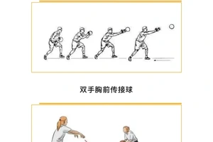  儿童篮球训练中如何培养传球意识？